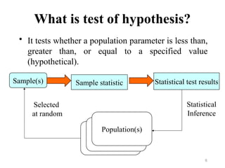 Lecture 7 Hypothesis Testing in Biostate.pptx