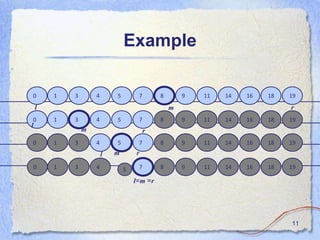 Example
11
1 3 4 5 7 8 9 11 14 16 18 19
1 3 4 5 7 8 9 11 14 16 18 19
1 3 4 5 7 8 9 11 14 16 18 19
1 3 4 5 7 8 9 11 14 16 18 19
0
0
0
0
m
l r
m
l
r
m
l r
l=m =r
 