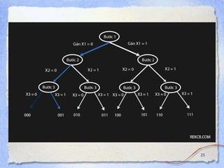 Lecture 7_introduction_algorithms.pptx