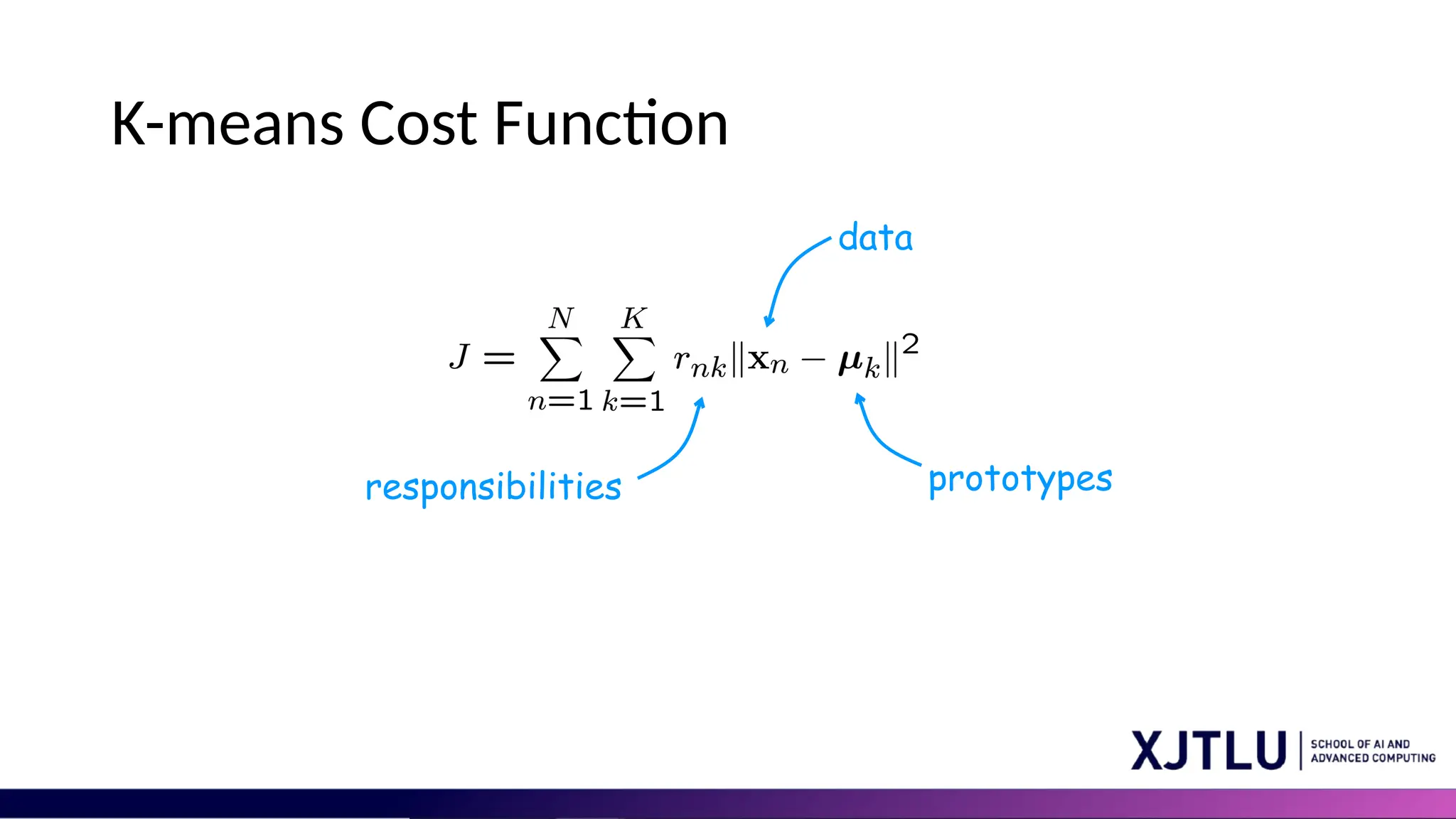 K-means Cost Function prototypes responsibilities data 