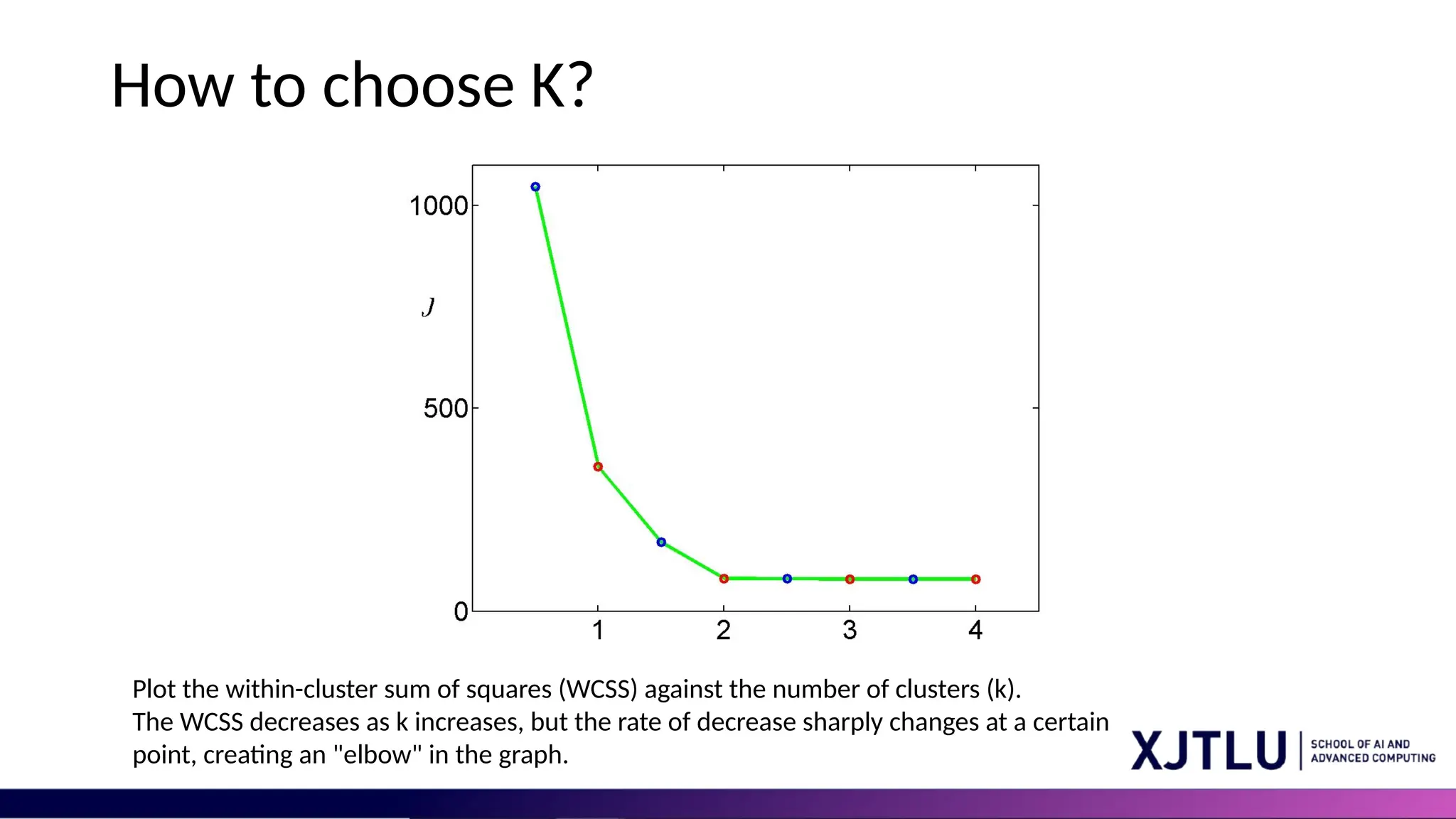 How to choose K? Plot the within-cluster sum of squares (WCSS) against the number of clusters (k). The WCSS decreases as k increases, but the rate of decrease sharply changes at a certain point, creating an "elbow" in the graph. 