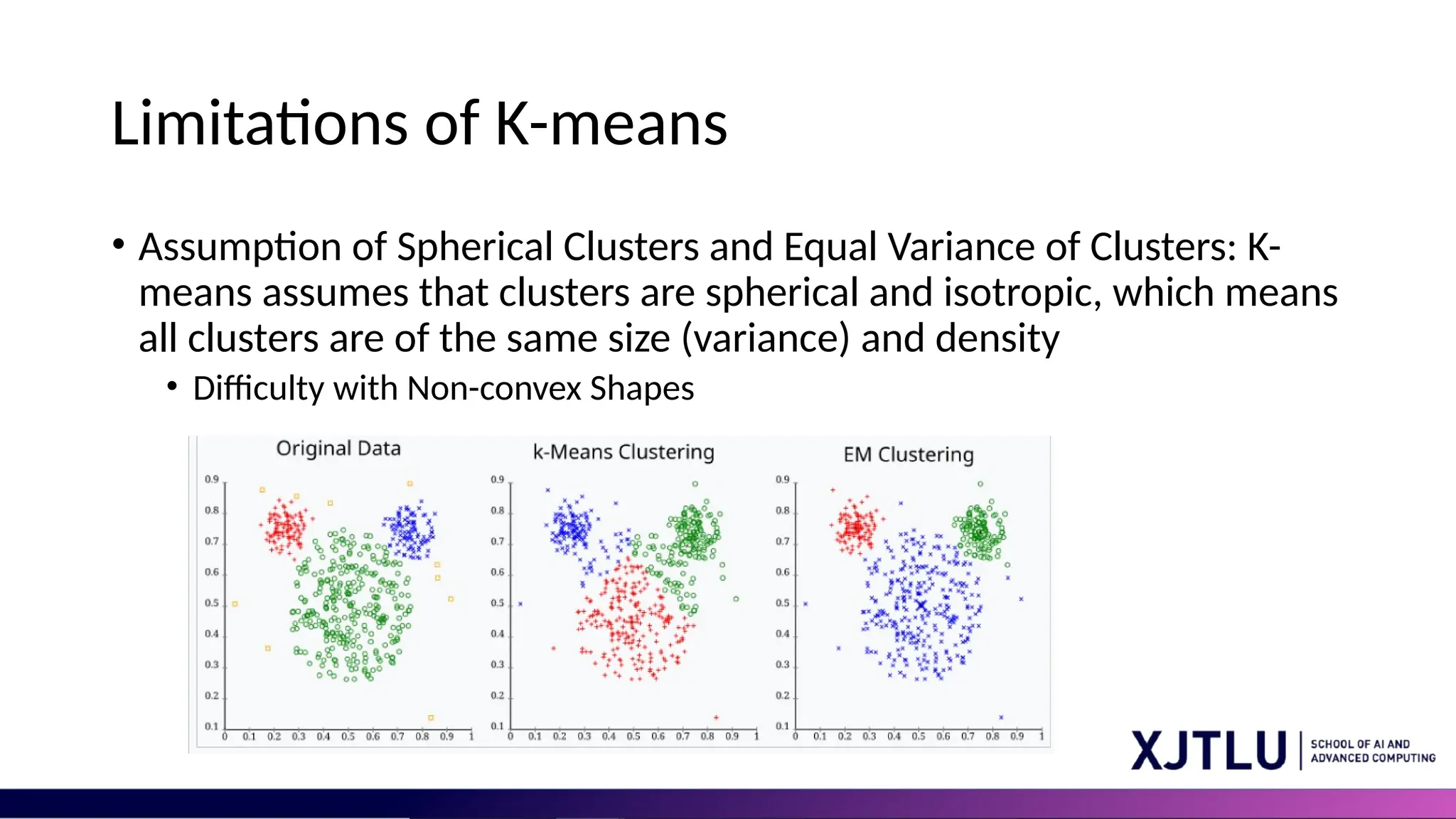 Limitations of K-means • Assumption of Spherical Clusters and Equal Variance of Clusters: K- means assumes that clusters are spherical and isotropic, which means all clusters are of the same size (variance) and density • Difficulty with Non-convex Shapes 