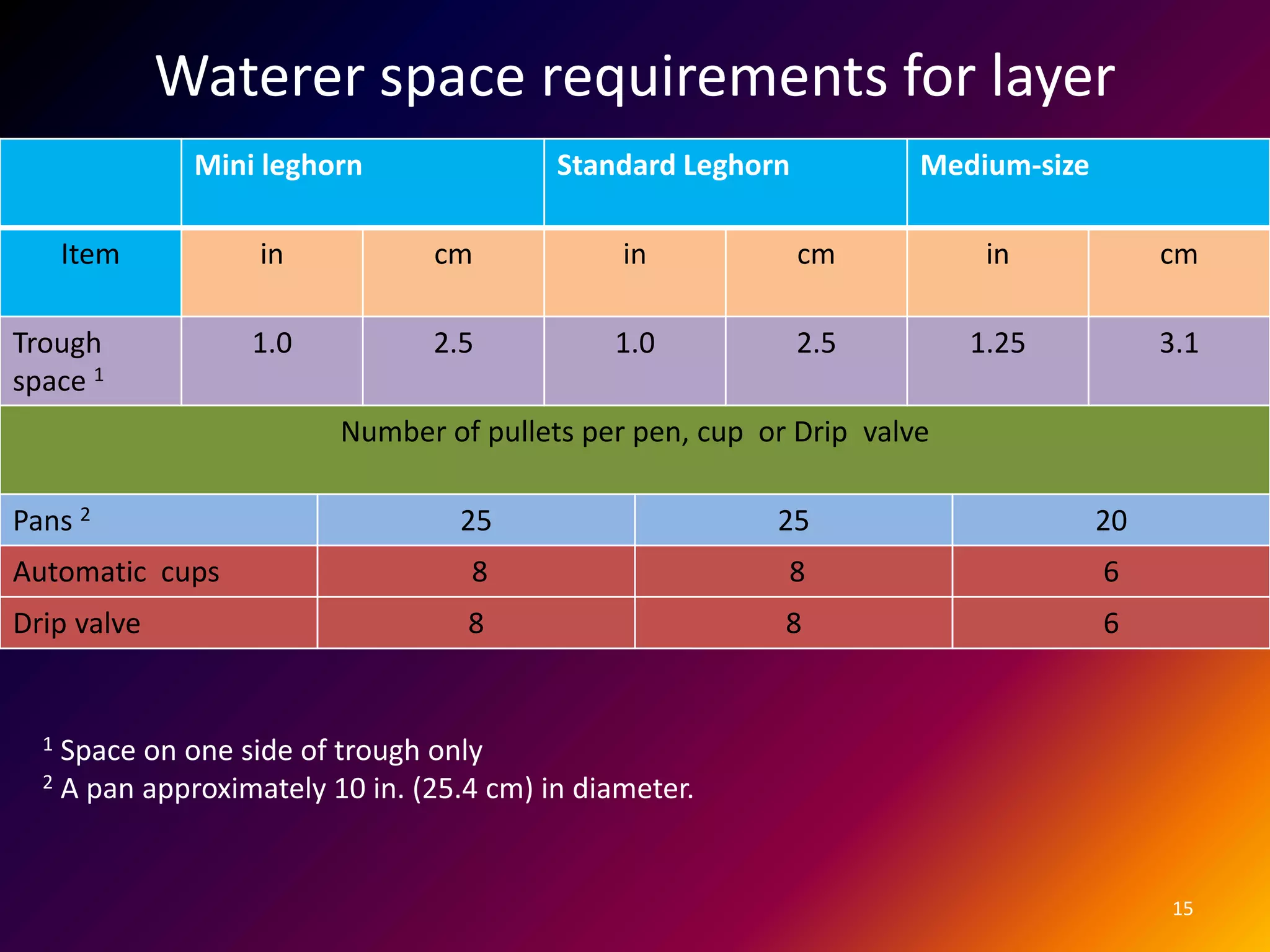 Lecture 7 (Layer Management).pptx | Birdwatching | Hobbies & Interests
