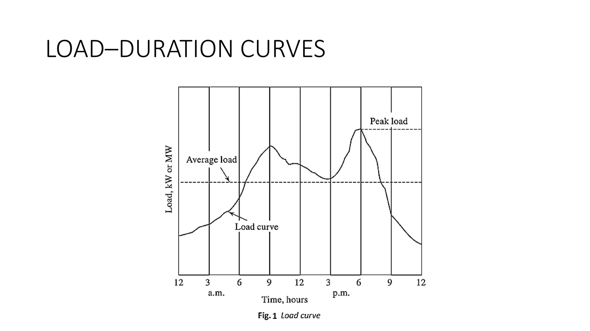 LOAD–DURATION CURVES
 