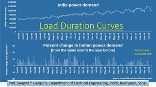 Load Duration Curves
Prof. Swapnil Y. Gadgune, Department of Electrical Engineering, PVPIT, Budhgaon, Sangli
Photo Credit:
in.reuters.com
 