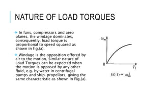 NATURE OF LOAD TORQUES
 In fans, compressors and aero
planes, the windage dominates,
consequently, load torque is
proportional to speed squared as
shown in fig.(a).
 Windage is the opposition offered by
air to the motion. Similar nature of
Load Torques can be expected when
the motion is opposed by any other
fluid, e.g. by water in centrifugal
pumps and ship-propellors, giving the
same characteristic as shown in Fig.(a).
 