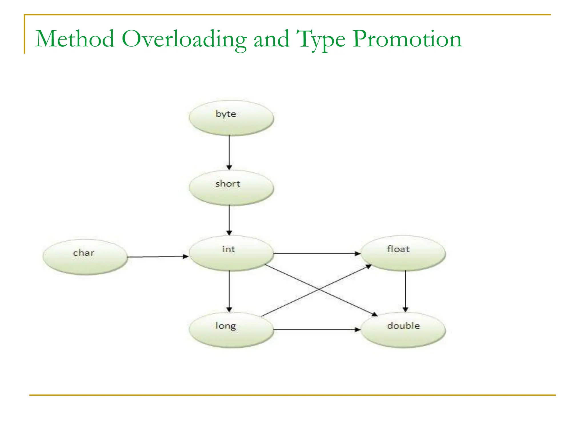 Lecture_7 Method Overloading.pptx