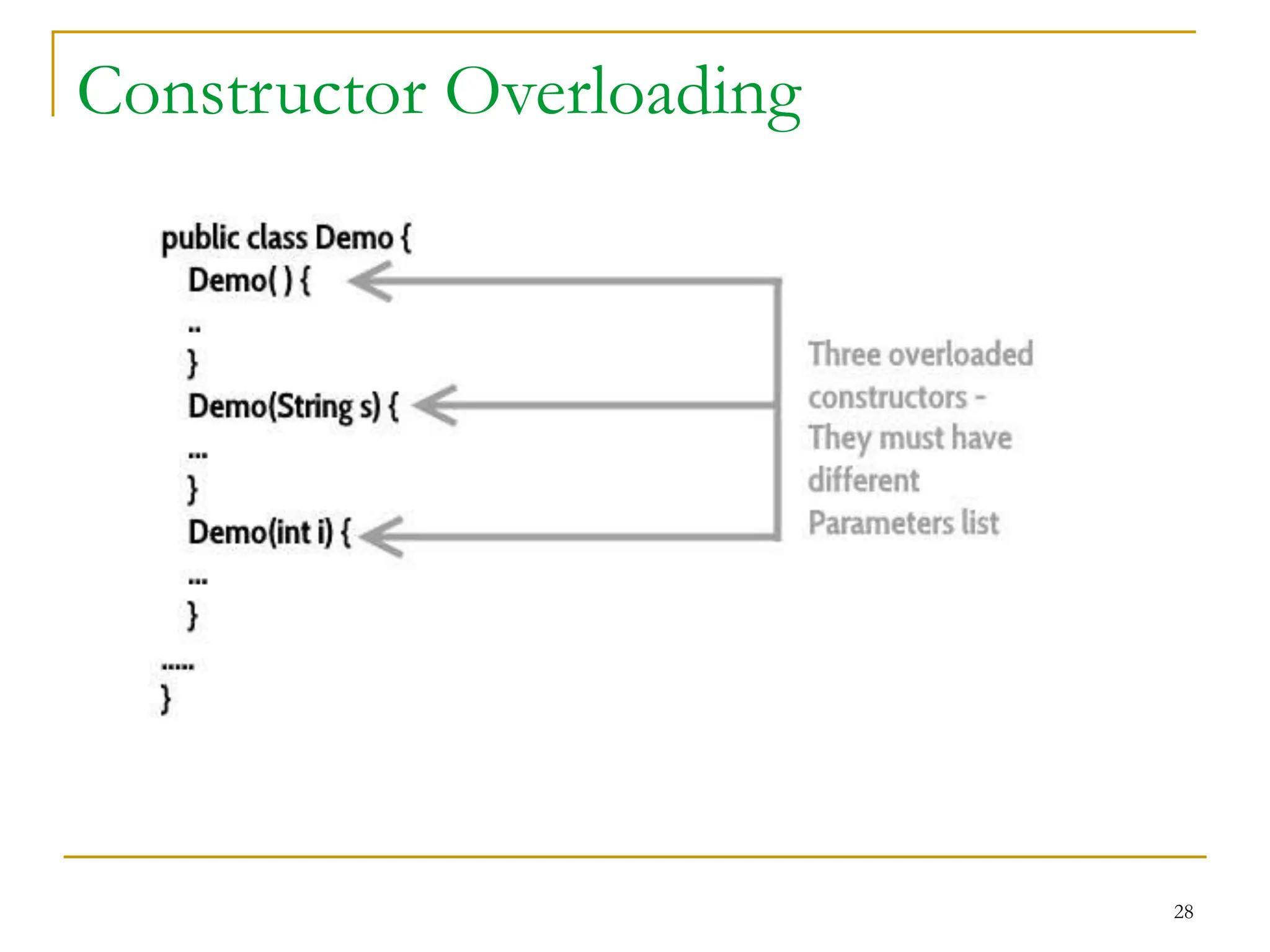 Lecture_7 Method Overloading.pptx