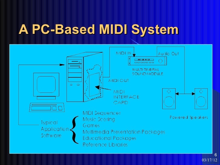 Lecture 7 midi file format