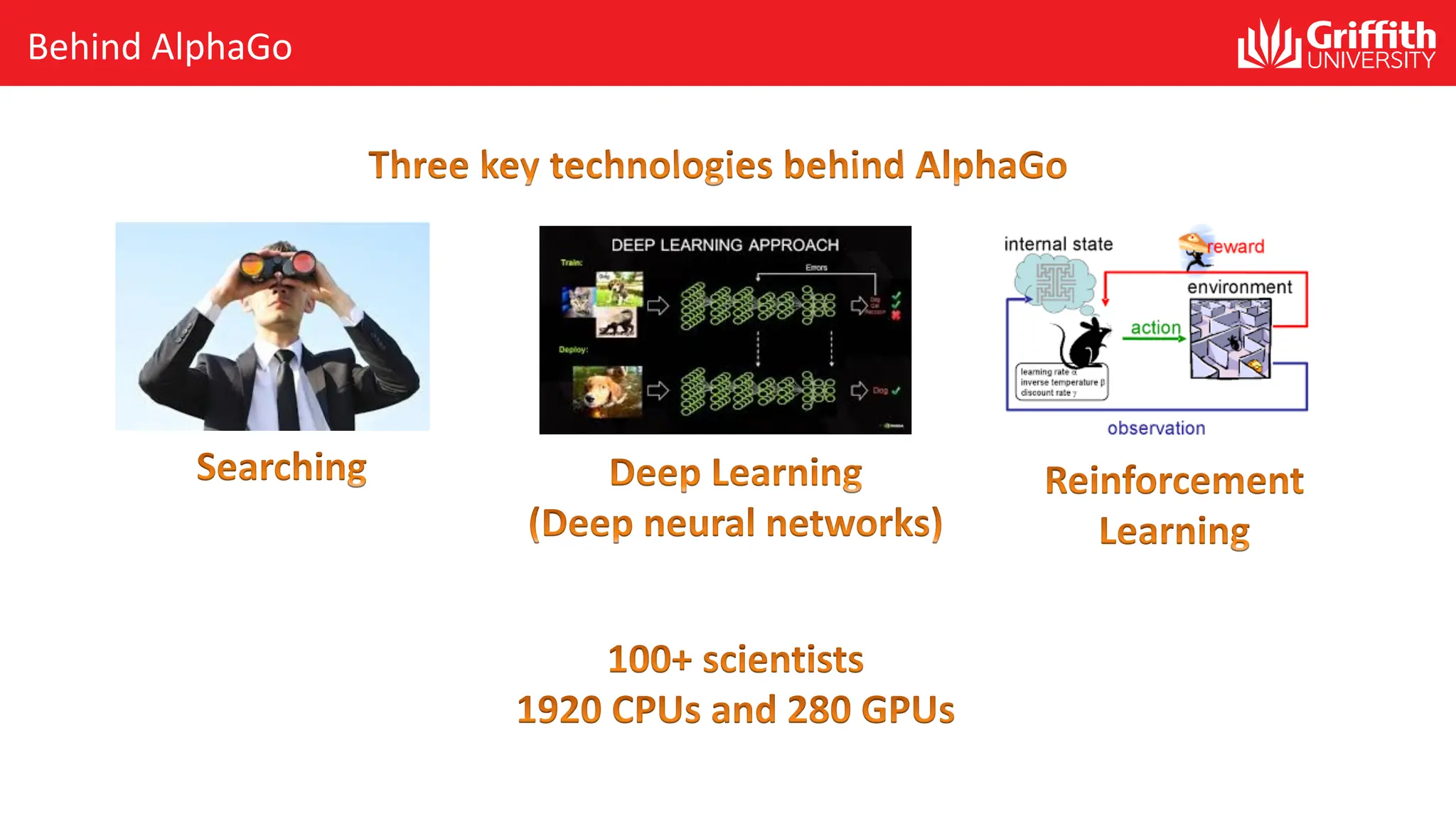 Behind AlphaGo 