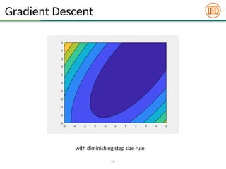 Comprehensive Lecture on Second Order Optimization Methods and Newton's ...