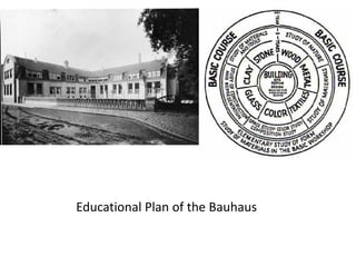 Educational Plan of the Bauhaus
 