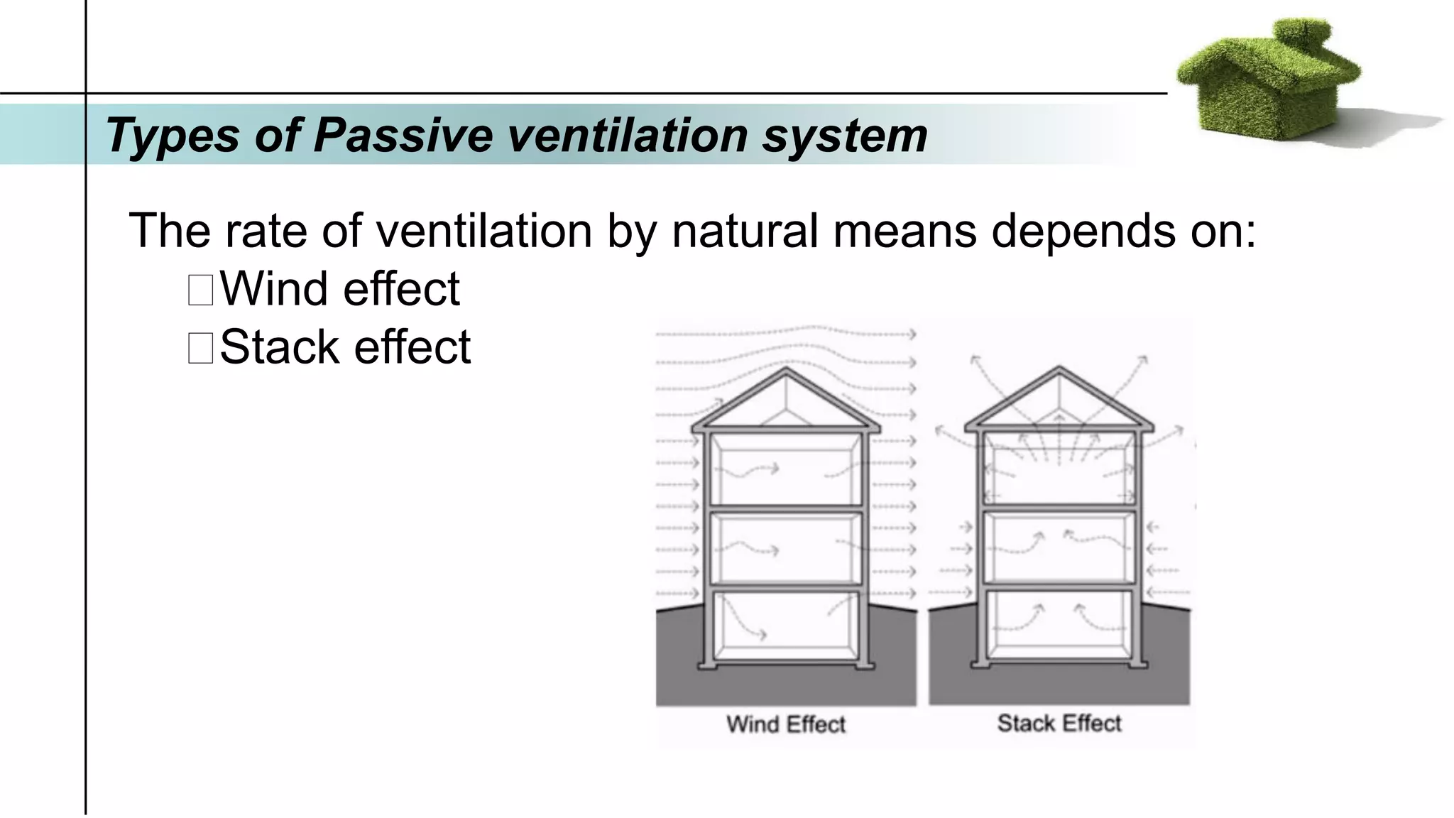 Types of Passive ventilation system
The rate of ventilation by natural means depends on:
Wind effect
Stack effect
 