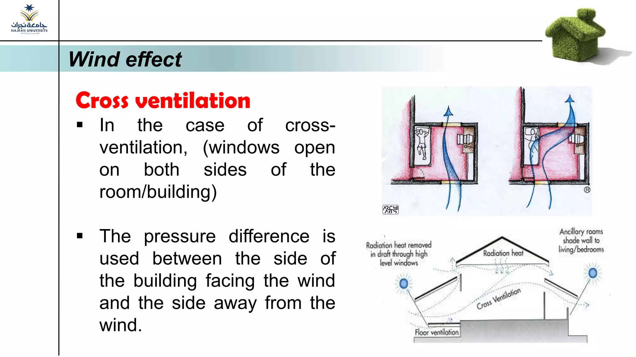 Cross ventilation
▪ In the case of cross-
ventilation, (windows open
on both sides of the
room/building)
▪ The pressure difference is
used between the side of
the building facing the wind
and the side away from the
wind.
Wind effect
 