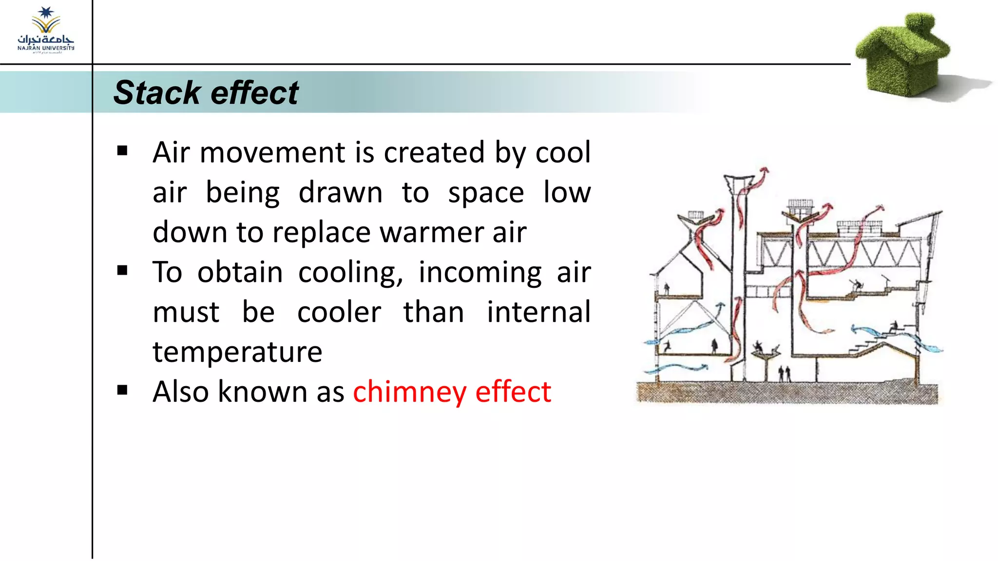 Stack effect
▪ Air movement is created by cool
air being drawn to space low
down to replace warmer air
▪ To obtain cooling, incoming air
must be cooler than internal
temperature
▪ Also known as chimney effect
 