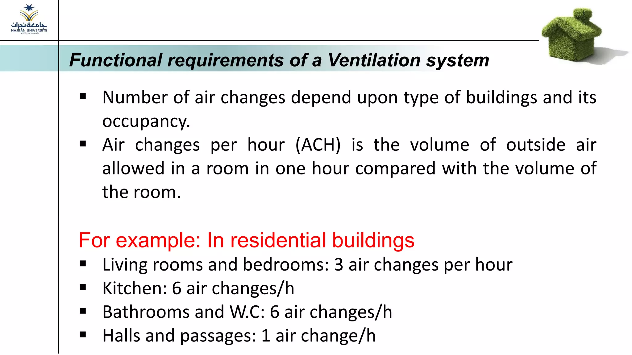 Functional requirements of a Ventilation system
▪ Number of air changes depend upon type of buildings and its
occupancy.
▪ Air changes per hour (ACH) is the volume of outside air
allowed in a room in one hour compared with the volume of
the room.
For example: In residential buildings
▪ Living rooms and bedrooms: 3 air changes per hour
▪ Kitchen: 6 air changes/h
▪ Bathrooms and W.C: 6 air changes/h
▪ Halls and passages: 1 air change/h
 