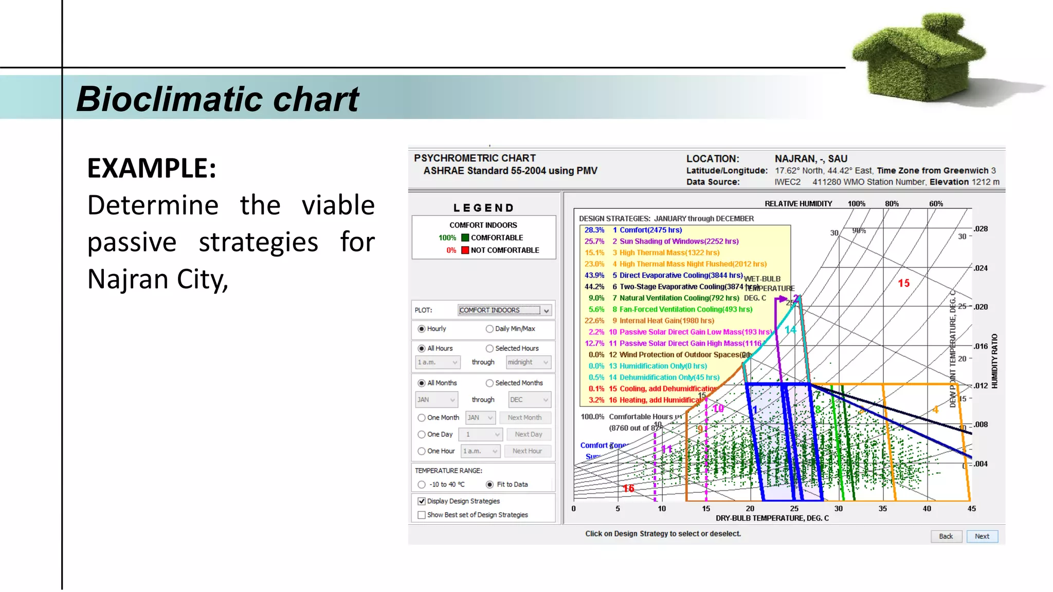 Bioclimatic chart
EXAMPLE:
Determine the viable
passive strategies for
Najran City,
 