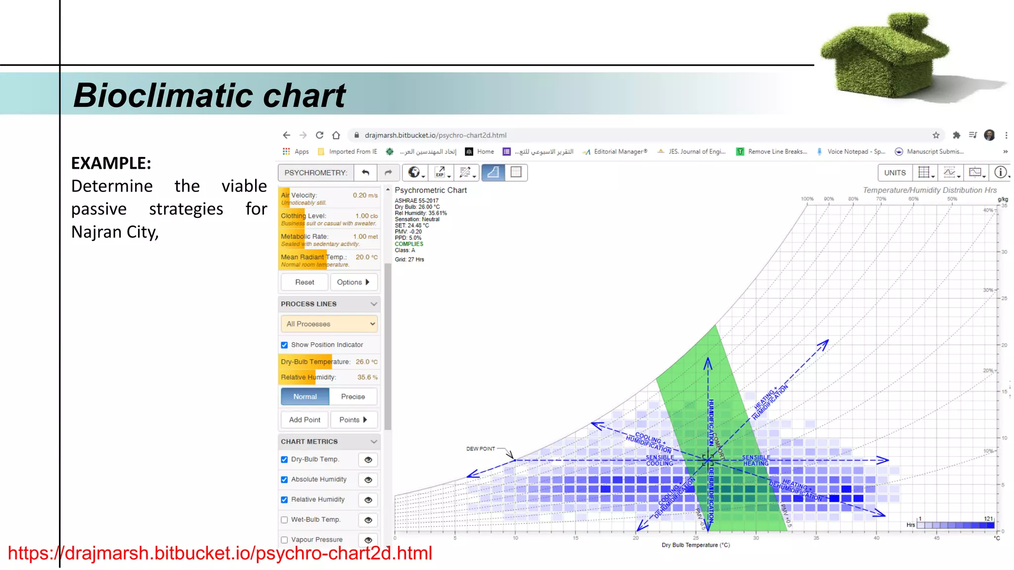 EXAMPLE:
Determine the viable
passive strategies for
Najran City,
https://drajmarsh.bitbucket.io/psychro-chart2d.html
Bioclimatic chart
 