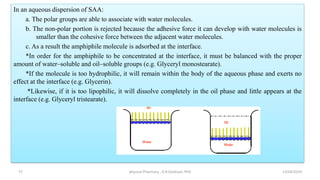 In an aqueous dispersion of SAA:
a. The polar groups are able to associate with water molecules.
b. The non-polar portion is rejected because the adhesive force it can develop with water molecules is
smaller than the cohesive force between the adjacent water molecules.
c. As a result the amphiphile molecule is adsorbed at the interface.
*In order for the amphiphile to be concentrated at the interface, it must be balanced with the proper
amount of water–soluble and oil–soluble groups (e.g. Glyceryl monostearate).
*If the molecule is too hydrophilic, it will remain within the body of the aqueous phase and exerts no
effect at the interface (e.g. Glycerin).
*Likewise, if it is too lipophilic, it will dissolve completely in the oil phase and little appears at the
interface (e.g. Glyceryl tristearate).
13/04/2019
physical Pharmacy , A.R.Gardouh, PhD
11
 