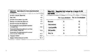 13/04/2019
physical Pharmacy , A.R.Gardouh, PhD
19
 