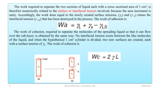 The work required to separate the two sections of liquid each with a cross–sectional area of 1 cm2, is
therefore numerically related to the surface or interfacial tension involved, because the area increment is
unity. Accordingly, the work done equal to the newly created surface tensions, (L) and ( S) minus the
interfacial tension ( LS) that has been destroyed in the process. The work of adhesion is:
The work of cohesion, required to separate the molecules of the spreading liquid so that it can flow
over the sub-layer, is obtained by the same way: No interfacial tension exists between the like molecules
of the liquid, and when the hypothetical 1 cm2 cylinder is divided, two new surfaces are created, each
with a surface tension of L. The work of cohesion is
13/04/2019
physical Pharmacy , A.R.Gardouh, PhD
5
 
