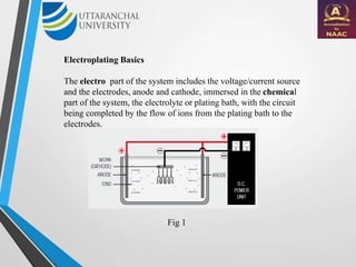 Electroplating Basics
The electro part of the system includes the voltage/current source
and the electrodes, anode and cathode, immersed in the chemical
part of the system, the electrolyte or plating bath, with the circuit
being completed by the flow of ions from the plating bath to the
electrodes.
Fig 1
 
