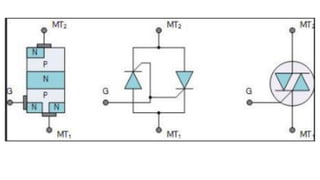 Lecture 7 power semiconductor......... devices.pdf