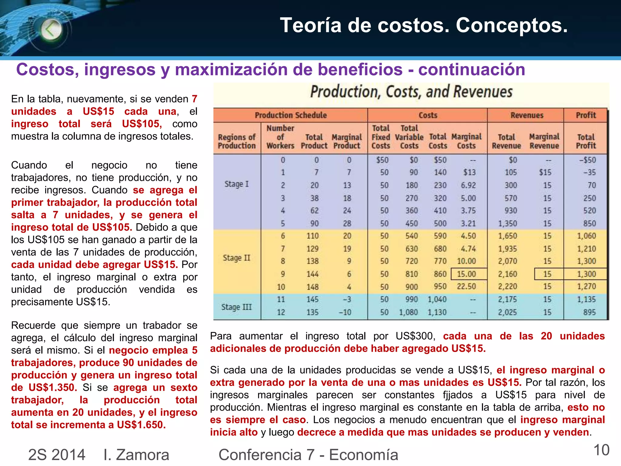 Teoría de costos. Conceptos. 
Costos, ingresos y maximización de beneficios - continuación 
En la tabla, nuevamente, si se venden 7 
unidades a US$15 cada una, el 
ingreso total será US$105, como 
muestra la columna de ingresos totales. 
Para aumentar el ingreso total por US$300, cada una de las 20 unidades 
adicionales de producción debe haber agregado US$15. 
Cuando el negocio no tiene 
trabajadores, no tiene producción, y no 
recibe ingresos. Cuando se agrega el 
primer trabajador, la producción total 
salta a 7 unidades, y se genera el 
ingreso total de US$105. Debido a que 
los US$105 se han ganado a partir de la 
venta de las 7 unidades de producción, 
cada unidad debe agregar US$15. Por 
tanto, el ingreso marginal o extra por 
unidad de producción vendida es 
precisamente US$15. 
Recuerde que siempre un trabador se 
agrega, el cálculo del ingreso marginal 
será el mismo. Si el negocio emplea 5 
trabajadores, produce 90 unidades de 
producción y genera un ingreso total 
de US$1.350. Si se agrega un sexto 
trabajador, la producción total 
aumenta en 20 unidades, y el ingreso 
total se incrementa a US$1.650. 
Si cada una de la unidades producidas se vende a US$15, el ingreso marginal o 
extra generado por la venta de una o mas unidades es US$15. Por tal razón, los 
ingresos marginales parecen ser constantes fjjados a US$15 para nivel de 
producción. Mientras el ingreso marginal es constante en la tabla de arriba, esto no 
es siempre el caso. Los negocios a menudo encuentran que el ingreso marginal 
inicia alto y luego decrece a medida que mas unidades se producen y venden. 
2S 2014 I. Zamora Conferencia 7 - Economía 10 
 
