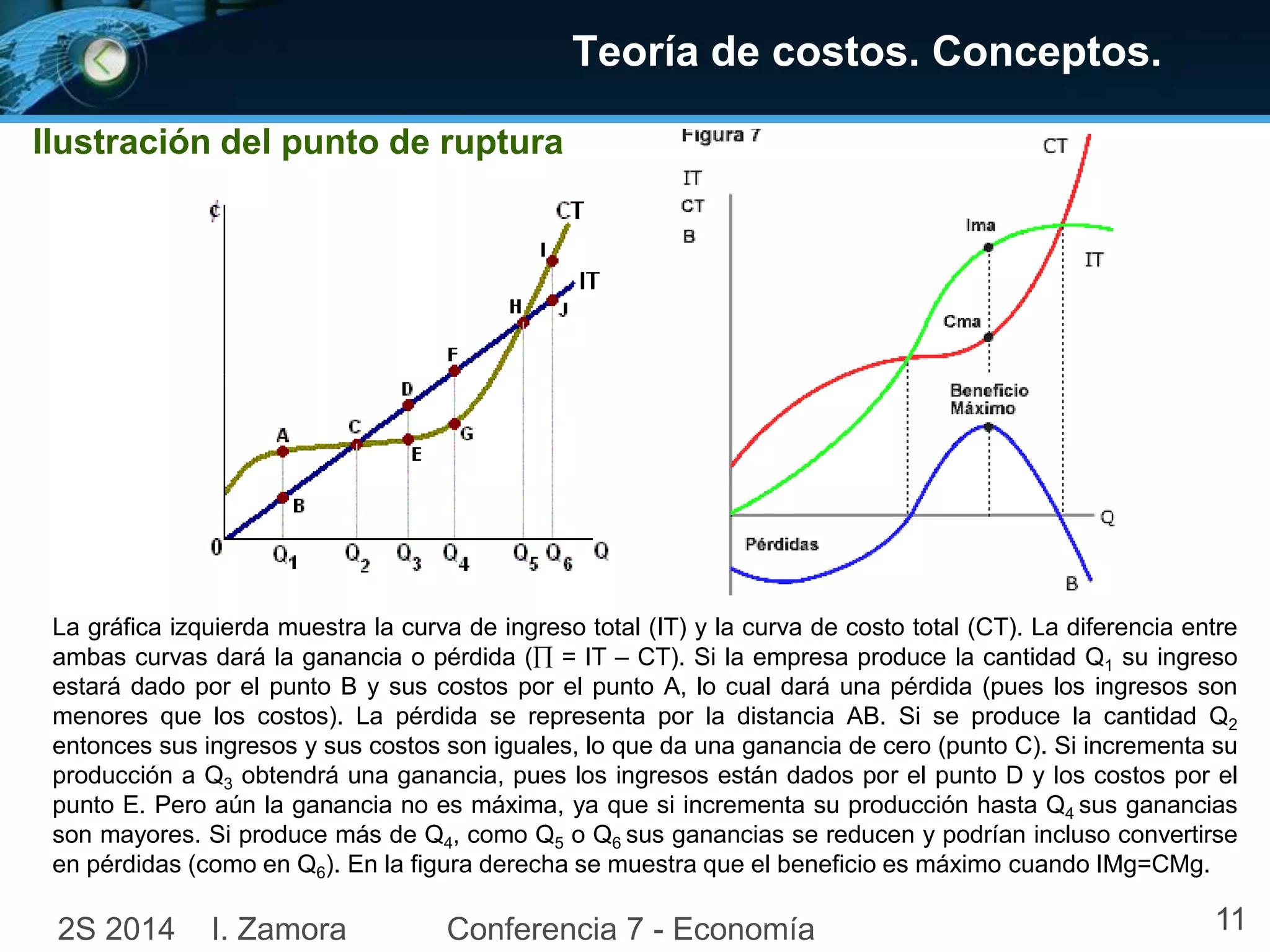 Ilustración del punto de ruptura 
Teoría de costos. Conceptos. 
La gráfica izquierda muestra la curva de ingreso total (IT) y la curva de costo total (CT). La diferencia entre 
ambas curvas dará la ganancia o pérdida ( = IT – CT). Si la empresa produce la cantidad Q1 su ingreso 
estará dado por el punto B y sus costos por el punto A, lo cual dará una pérdida (pues los ingresos son 
menores que los costos). La pérdida se representa por la distancia AB. Si se produce la cantidad Q2 
entonces sus ingresos y sus costos son iguales, lo que da una ganancia de cero (punto C). Si incrementa su 
producción a Q3 obtendrá una ganancia, pues los ingresos están dados por el punto D y los costos por el 
punto E. Pero aún la ganancia no es máxima, ya que si incrementa su producción hasta Q4 sus ganancias 
son mayores. Si produce más de Q4, como Q5 o Q6 sus ganancias se reducen y podrían incluso convertirse 
en pérdidas (como en Q6). En la figura derecha se muestra que el beneficio es máximo cuando IMg=CMg. 
2S 2014 I. Zamora Conferencia 7 - Economía 11 
 