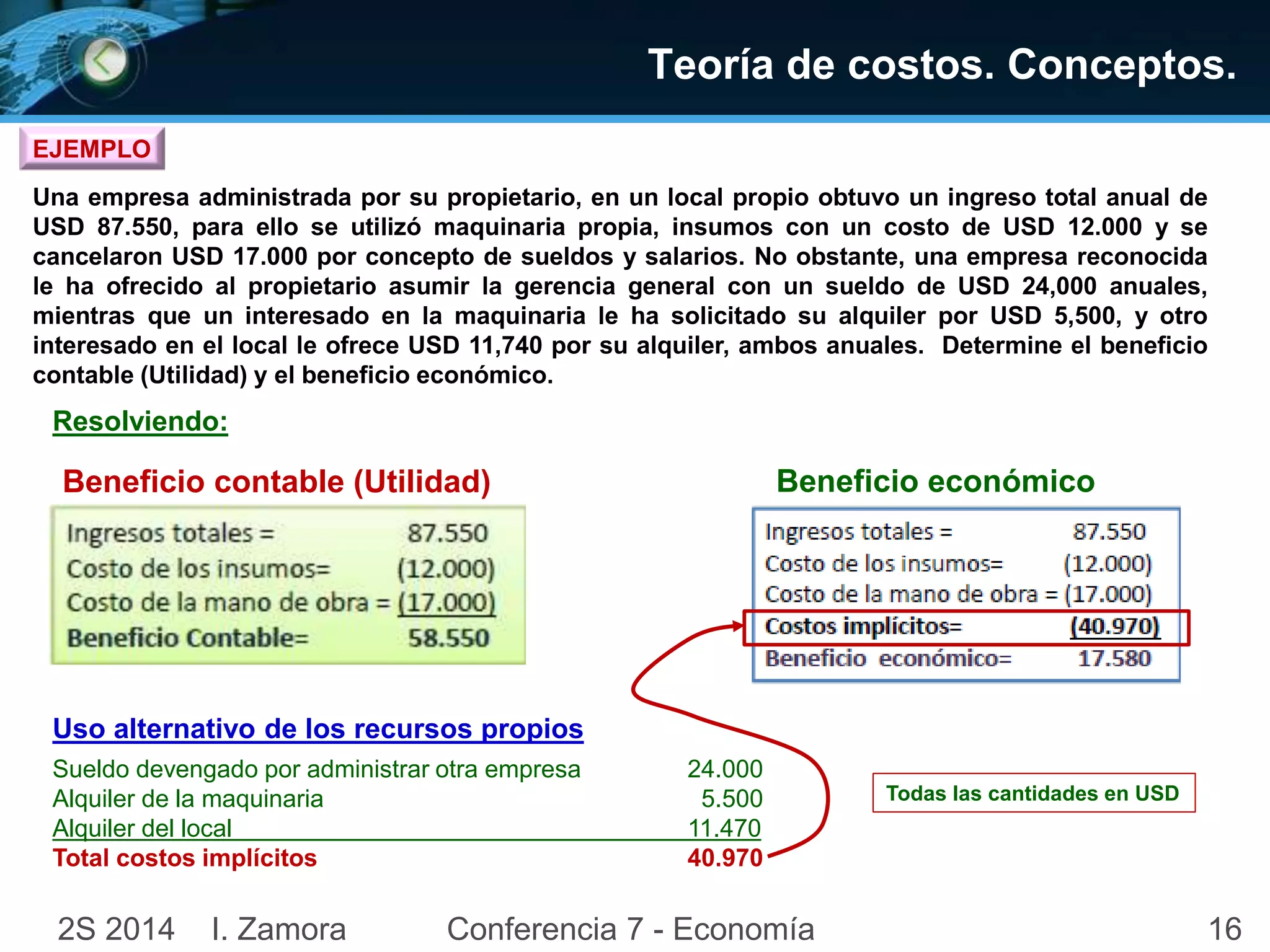 EJEMPLO 
Teoría de costos. Conceptos. 
Una empresa administrada por su propietario, en un local propio obtuvo un ingreso total anual de 
USD 87.550, para ello se utilizó maquinaria propia, insumos con un costo de USD 12.000 y se 
cancelaron USD 17.000 por concepto de sueldos y salarios. No obstante, una empresa reconocida 
le ha ofrecido al propietario asumir la gerencia general con un sueldo de USD 24,000 anuales, 
mientras que un interesado en la maquinaria le ha solicitado su alquiler por USD 5,500, y otro 
interesado en el local le ofrece USD 11,740 por su alquiler, ambos anuales. Determine el beneficio 
contable (Utilidad) y el beneficio económico. 
Resolviendo: 
Beneficio contable (Utilidad) 
Uso alternativo de los recursos propios 
Beneficio económico 
Sueldo devengado por administrar otra empresa 24.000 
Alquiler de la maquinaria 5.500 
Alquiler del local 11.470 
Total costos implícitos 40.970 
Todas las cantidades en USD 
2S 2014 I. Zamora Conferencia 7 - Economía 16 
 