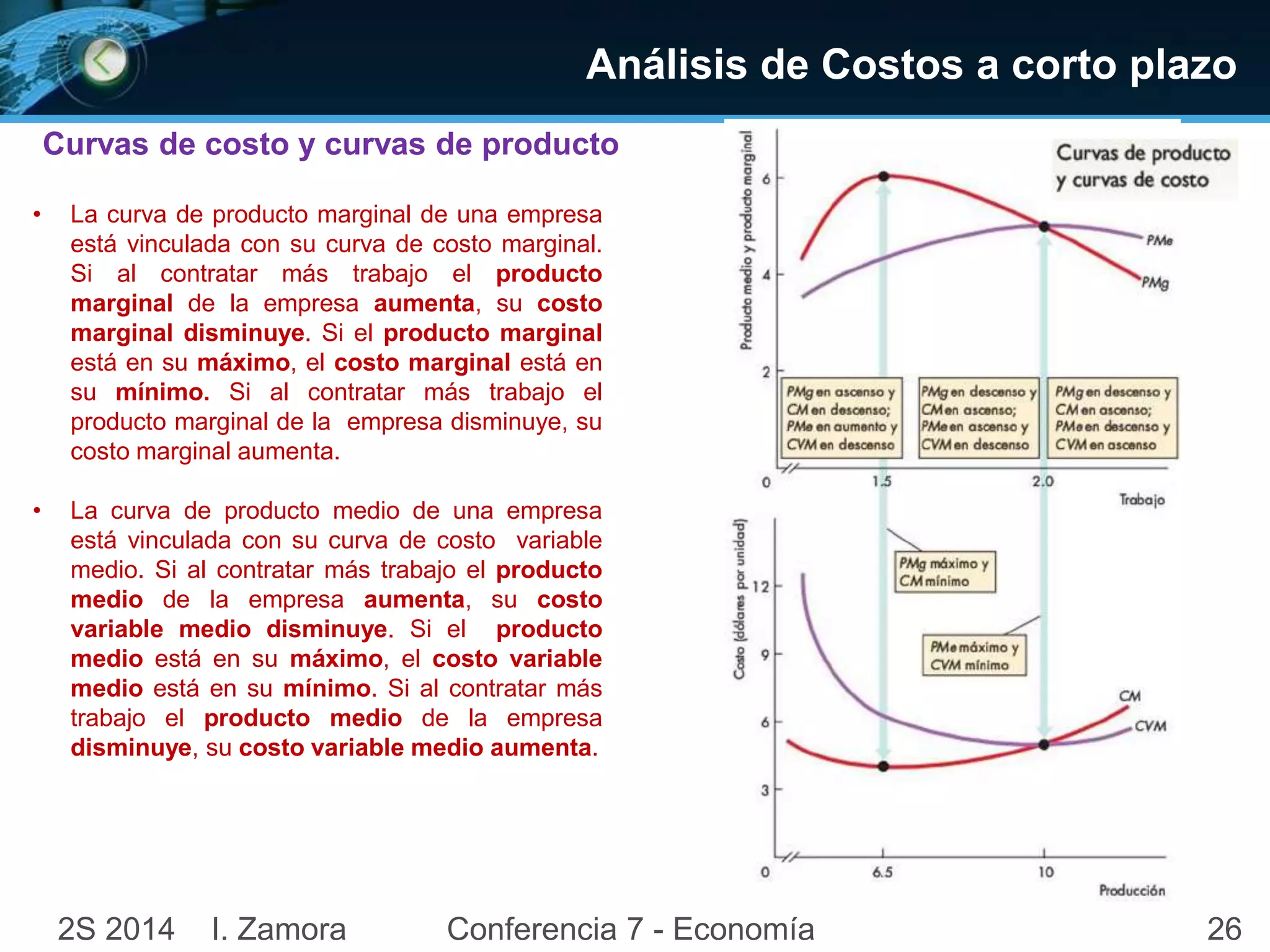 Análisis de Costos a corto plazo 
Curvas de costo y curvas de producto 
• La curva de producto marginal de una empresa 
está vinculada con su curva de costo marginal. 
Si al contratar más trabajo el producto 
marginal de la empresa aumenta, su costo 
marginal disminuye. Si el producto marginal 
está en su máximo, el costo marginal está en 
su mínimo. Si al contratar más trabajo el 
producto marginal de la empresa disminuye, su 
costo marginal aumenta. 
• La curva de producto medio de una empresa 
está vinculada con su curva de costo variable 
medio. Si al contratar más trabajo el producto 
medio de la empresa aumenta, su costo 
variable medio disminuye. Si el producto 
medio está en su máximo, el costo variable 
medio está en su mínimo. Si al contratar más 
trabajo el producto medio de la empresa 
disminuye, su costo variable medio aumenta. 
2S 2014 I. Zamora Conferencia 7 - Economía 26 
 