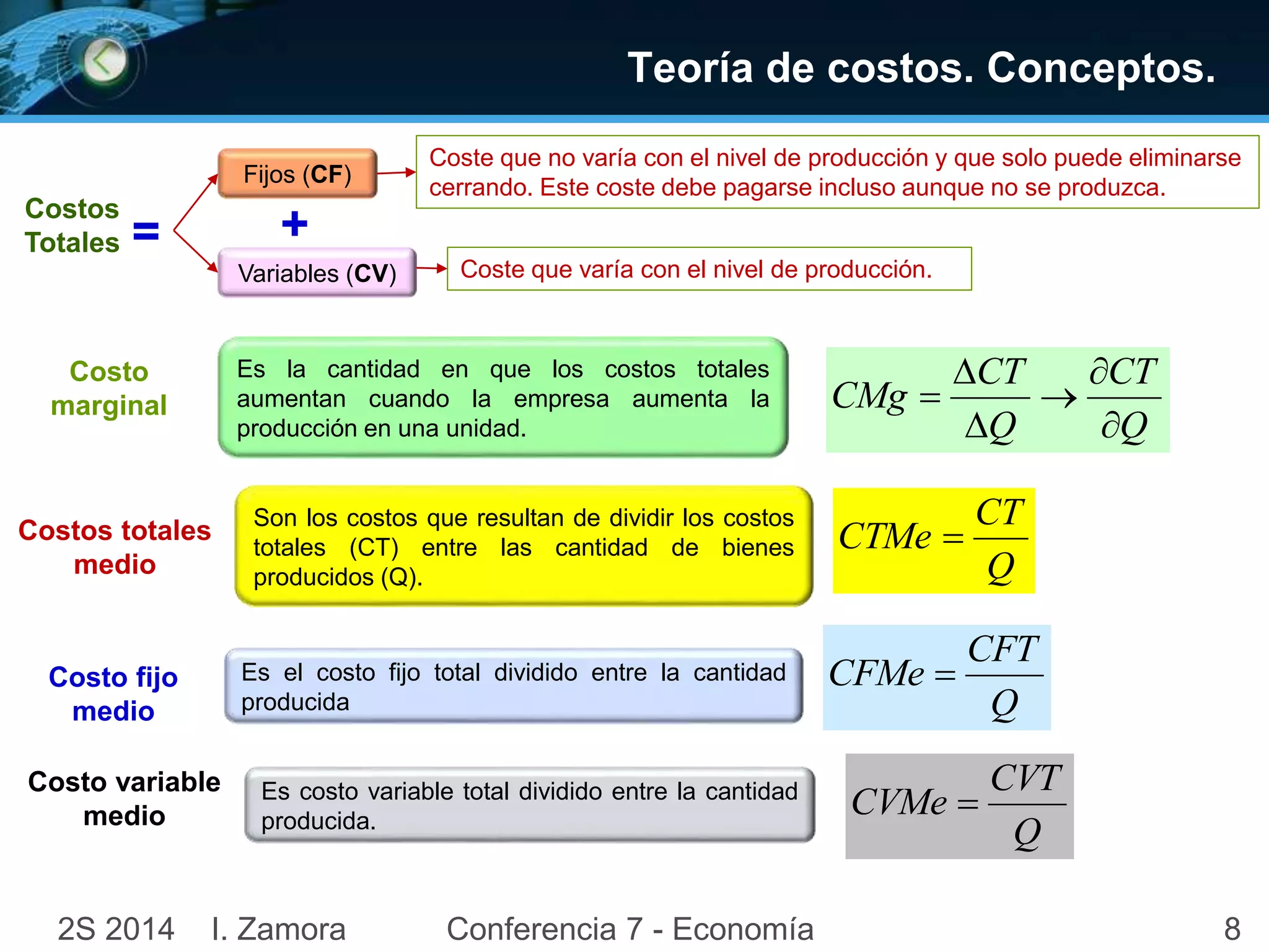 Fijos (CF) 
= + 
Variables (CV) 
Teoría de costos. Conceptos. 
Coste que no varía con el nivel de producción y que solo puede eliminarse 
cerrando. Este coste debe pagarse incluso aunque no se produzca. 
Coste que varía con el nivel de producción. 
Es la cantidad en que los costos totales 
aumentan cuando la empresa aumenta la 
producción en una unidad. 
Son los costos que resultan de dividir los costos 
totales (CT) entre las cantidad de bienes 
producidos (Q). 
Costos 
Totales 
Costo 
marginal 
Costos totales 
medio 
CT 
Q 
 
 
 
CT 
Q 
CMg 
CTMe  
CT 
Q 
 
 
 
Es el costo fijo total dividido entre la cantidad 
producida 
Costo fijo 
medio 
Costo variable 
medio 
Es costo variable total dividido entre la cantidad 
producida. 
CFT 
Q 
CFMe  
CVT 
Q 
CVMe  
2S 2014 I. Zamora Conferencia 7 - Economía 8 
 