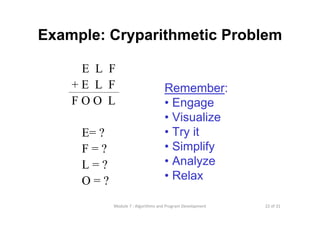 22 of 31Module 7 : Algorithms and Program Development
Example: Cryparithmetic Problem
E L F
+ E L F
F O O L
E= ?
F = ?
L = ?
O = ?
Remember:
• Engage
• Visualize
• Try it
• Simplify
• Analyze
• Relax
 