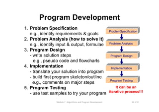 24 of 31Module 7 : Algorithms and Program Development
Program Development
1. Problem Specification
e.g., identify requirements & goals
2. Problem Analysis (how to solve it)
e.g., identify input & output, formulae
3. Program Design
- write solution steps
e.g., pseudo code and flowcharts
4. Implementation
- translate your solution into program
- build first program skeleton/outline
e.g., comments on major steps
5. Program Testing
- use test samples to try your program
ProblemSpecification
Problem Analysis
Program Design
Implementation
Program Testing
It can be an
iterative process!!!
 