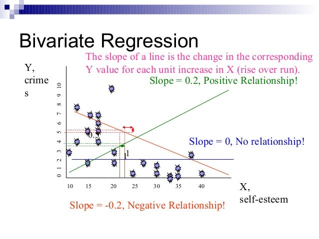 regression and correlation