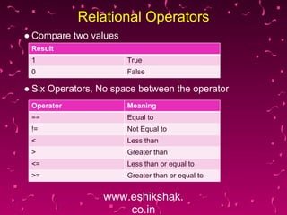Lecture 7 relational_and_logical_operators | PDF