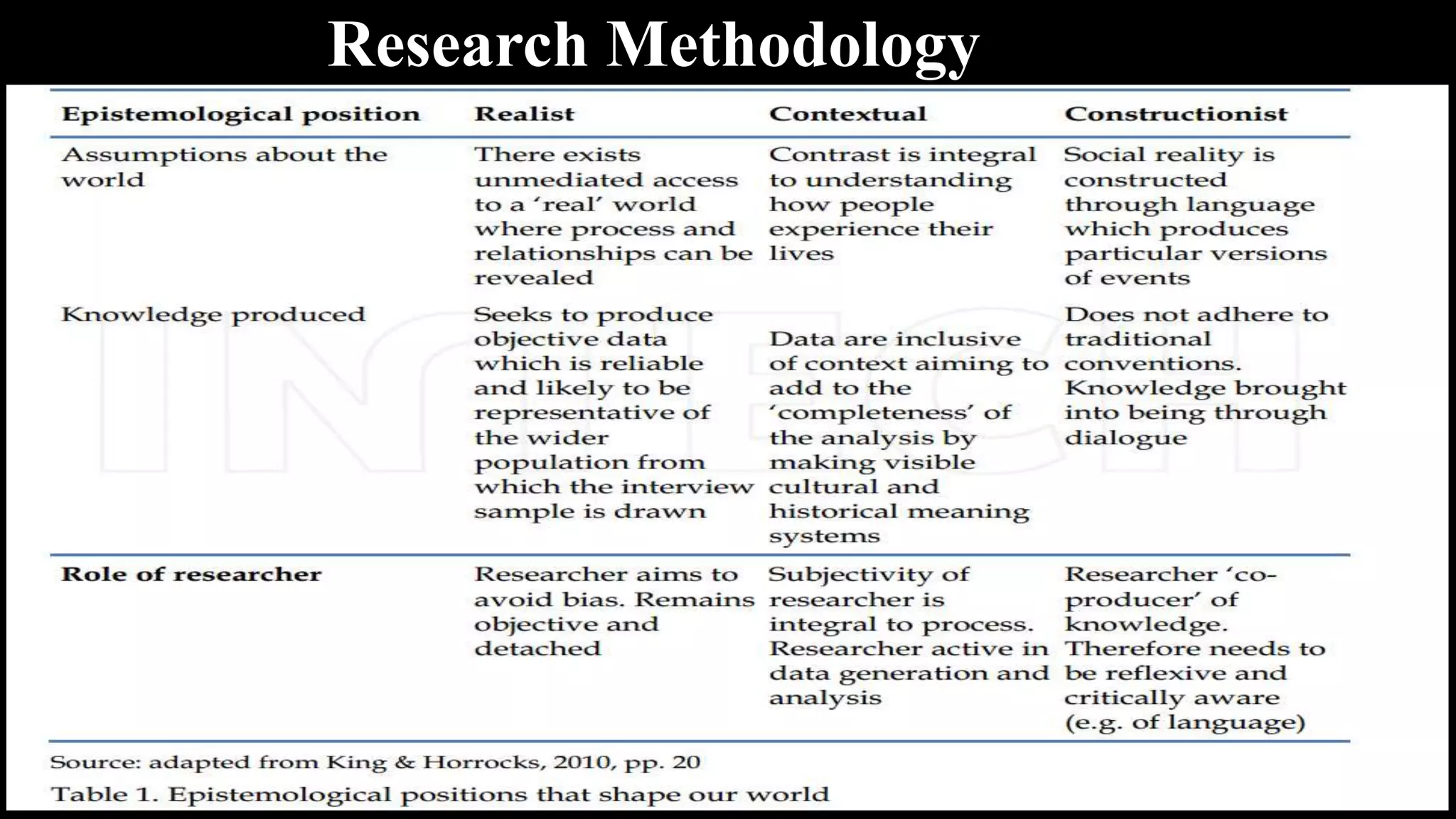 Research Methodology
 