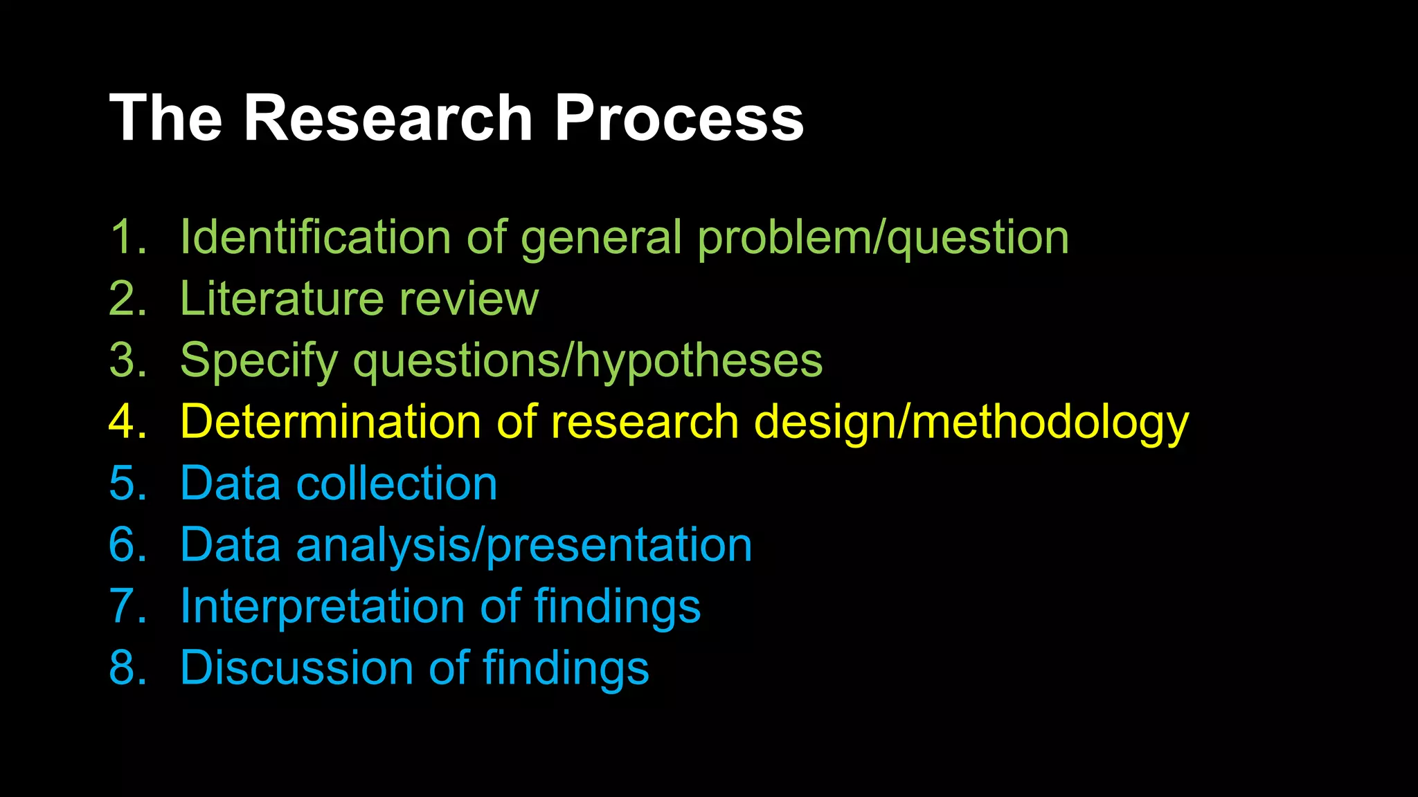 The Research Process
1. Identification of general problem/question
2. Literature review
3. Specify questions/hypotheses
4. Determination of research design/methodology
5. Data collection
6. Data analysis/presentation
7. Interpretation of findings
8. Discussion of findings
 