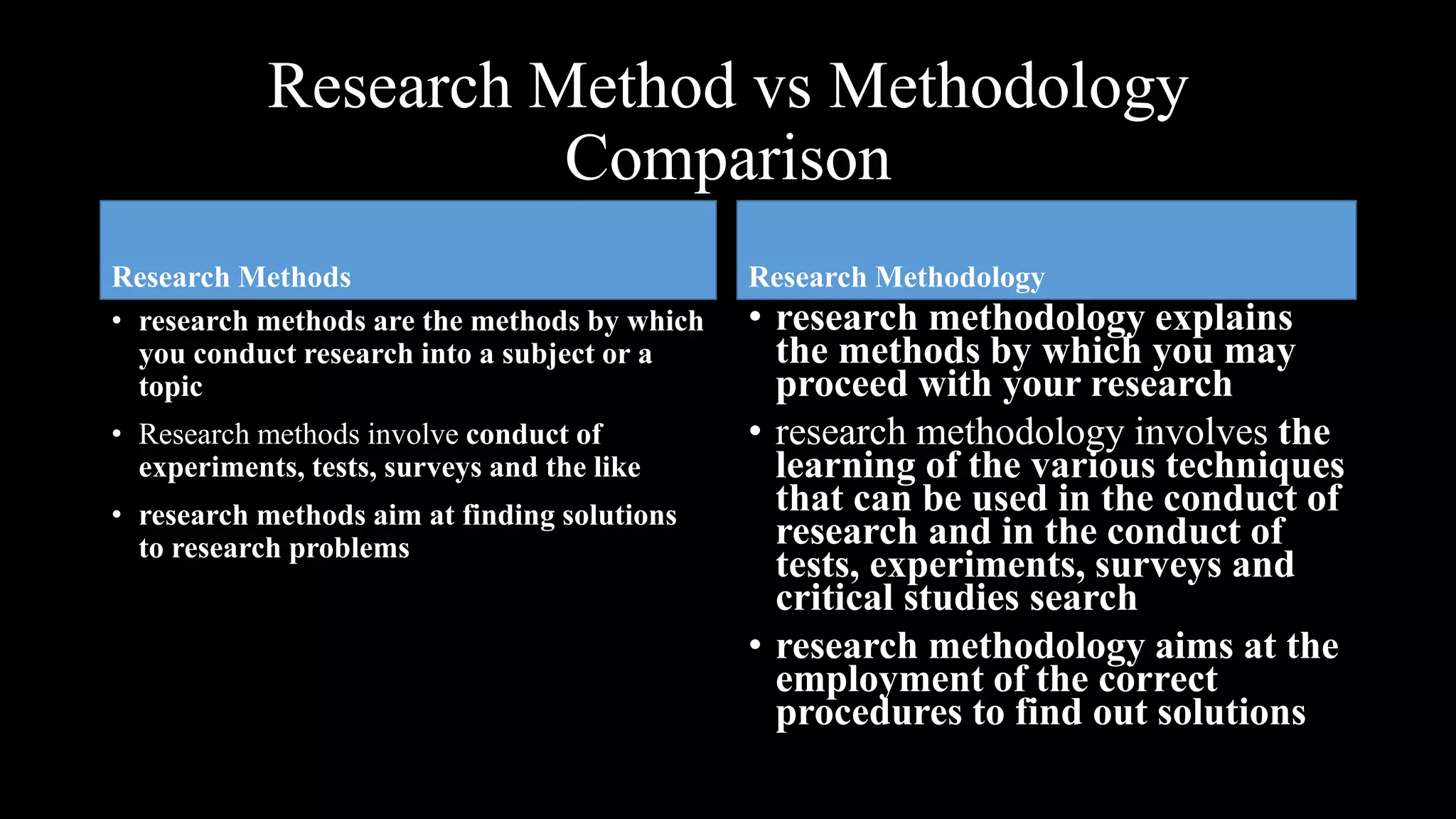 Research Method vs Methodology
Comparison
Research Methods Research Methodology
• research methods are the methods by which
you conduct research into a subject or a
topic
• Research methods involve conduct of
experiments, tests, surveys and the like
• research methods aim at finding solutions
to research problems
• research methodology explains
the methods by which you may
proceed with your research
• research methodology involves the
learning of the various techniques
that can be used in the conduct of
research and in the conduct of
tests, experiments, surveys and
critical studies search
• research methodology aims at the
employment of the correct
procedures to find out solutions
 