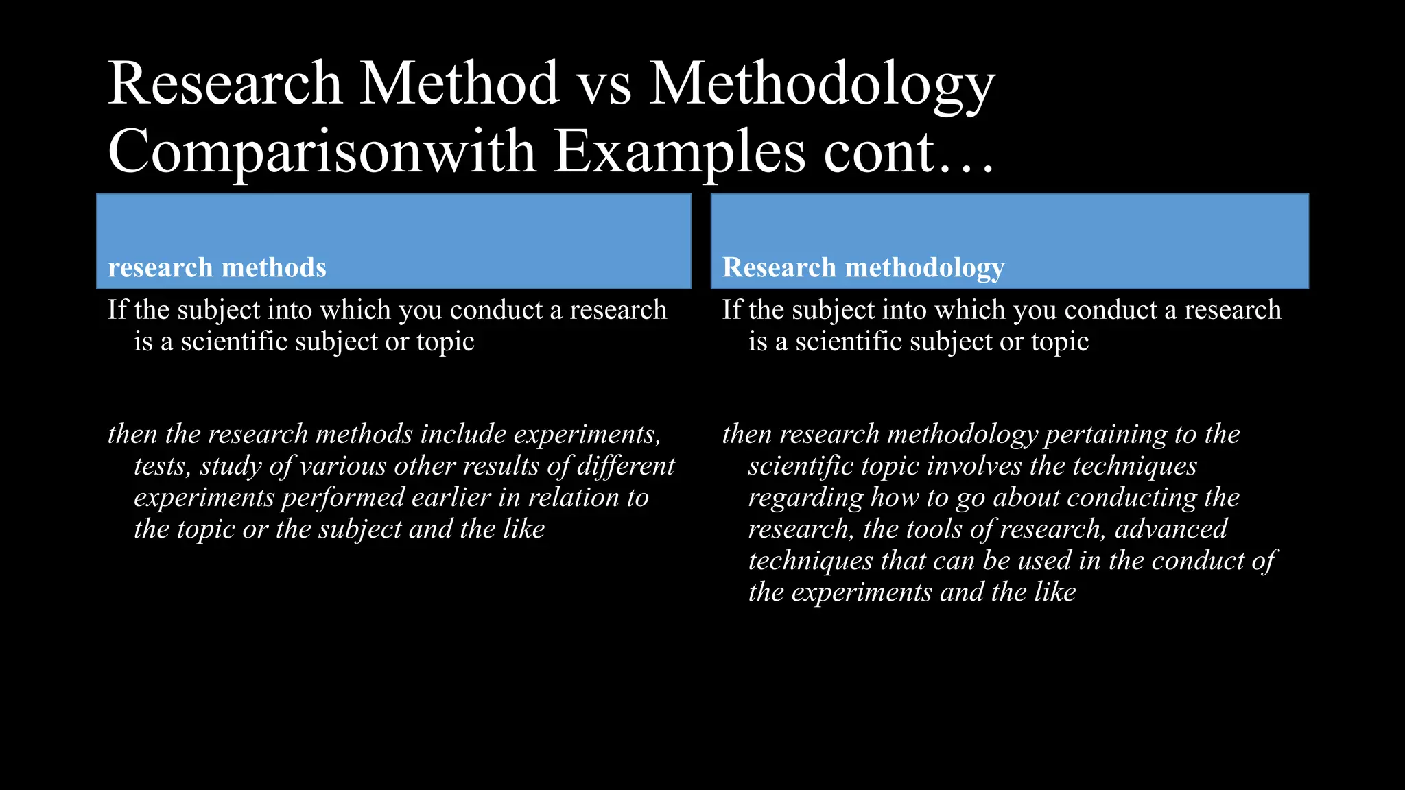 Research Method vs Methodology
Comparisonwith Examples cont…
research methods Research methodology
If the subject into which you conduct a research
is a scientific subject or topic
then the research methods include experiments,
tests, study of various other results of different
experiments performed earlier in relation to
the topic or the subject and the like
If the subject into which you conduct a research
is a scientific subject or topic
then research methodology pertaining to the
scientific topic involves the techniques
regarding how to go about conducting the
research, the tools of research, advanced
techniques that can be used in the conduct of
the experiments and the like
 