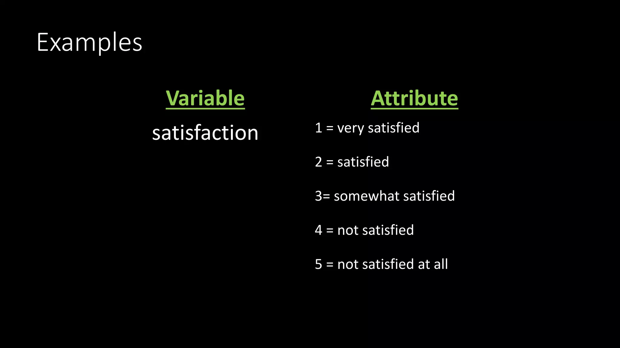 Examples
Variable Attribute
satisfaction 1 = very satisfied
2 = satisfied
3= somewhat satisfied
4 = not satisfied
5 = not satisfied at all
 