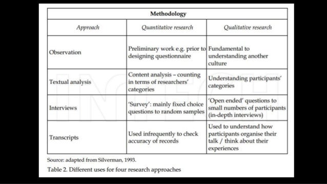 Case study essay counselling services