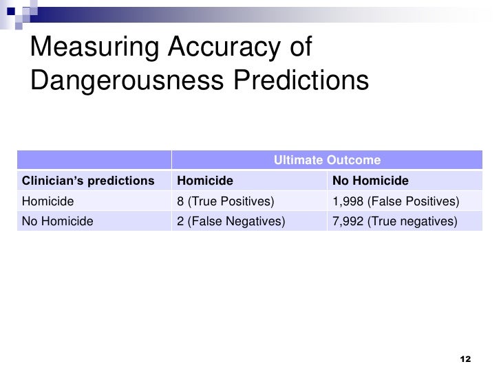 Forensic Psychology Risk Assessment