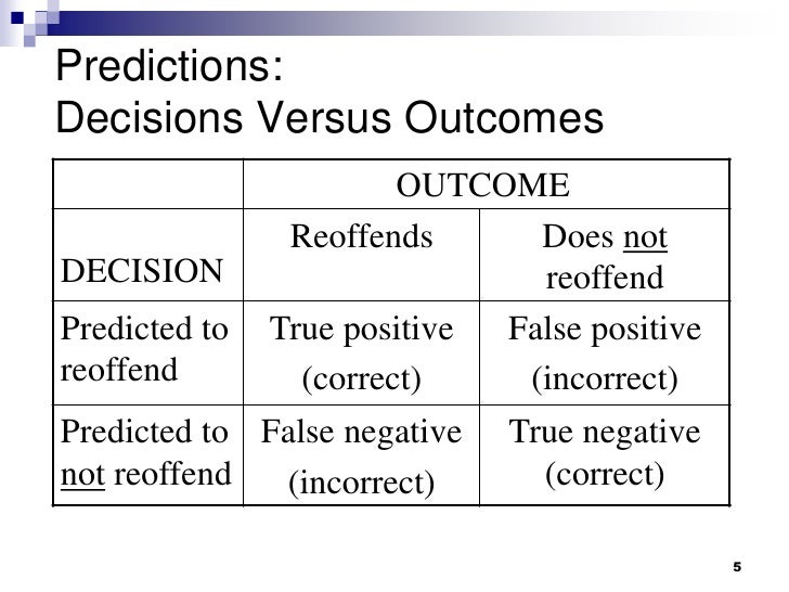 Forensic Psychology Risk Assessment