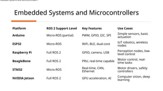 Ros Microcontroller Lecture 7 ROS - Robot operating system for control.pptx