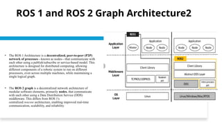 Lecture 7 ROS - Robot operating system for control.pptx