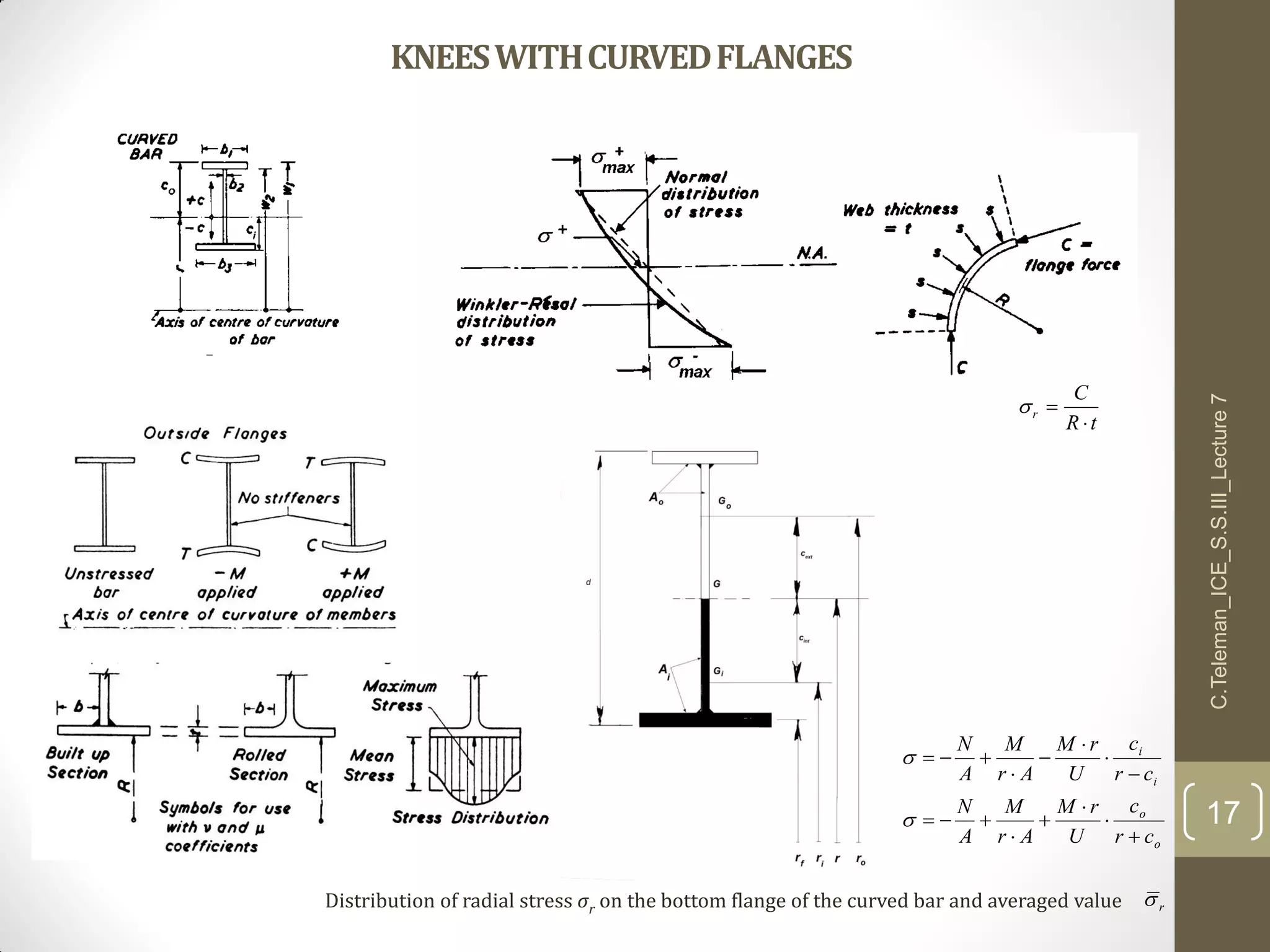 o
o
i
i
cr
c
U
rM
Ar
M
A
N
cr
c
U
rM
Ar
M
A
N














Distribution of radial stress σr on the bottom flange of the curved bar and averaged value r
C.Teleman_ICE_S.S.III_Lecture7
17
tR
C
r


KNEESWITHCURVEDFLANGES
 
