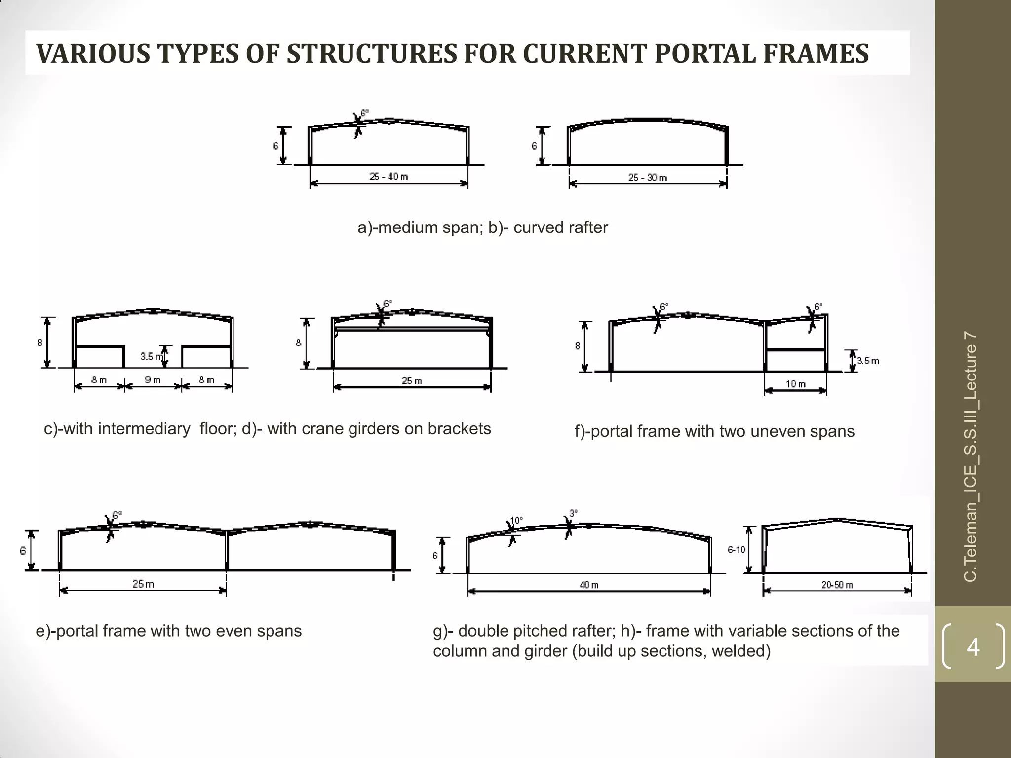 a)-medium span; b)- curved rafter
c)-with intermediary floor; d)- with crane girders on brackets
e)-portal frame with two even spans
f)-portal frame with two uneven spans
g)- double pitched rafter; h)- frame with variable sections of the
column and girder (build up sections, welded)
VARIOUS TYPES OF STRUCTURES FOR CURRENT PORTAL FRAMES
C.Teleman_ICE_S.S.III_Lecture7
4
 