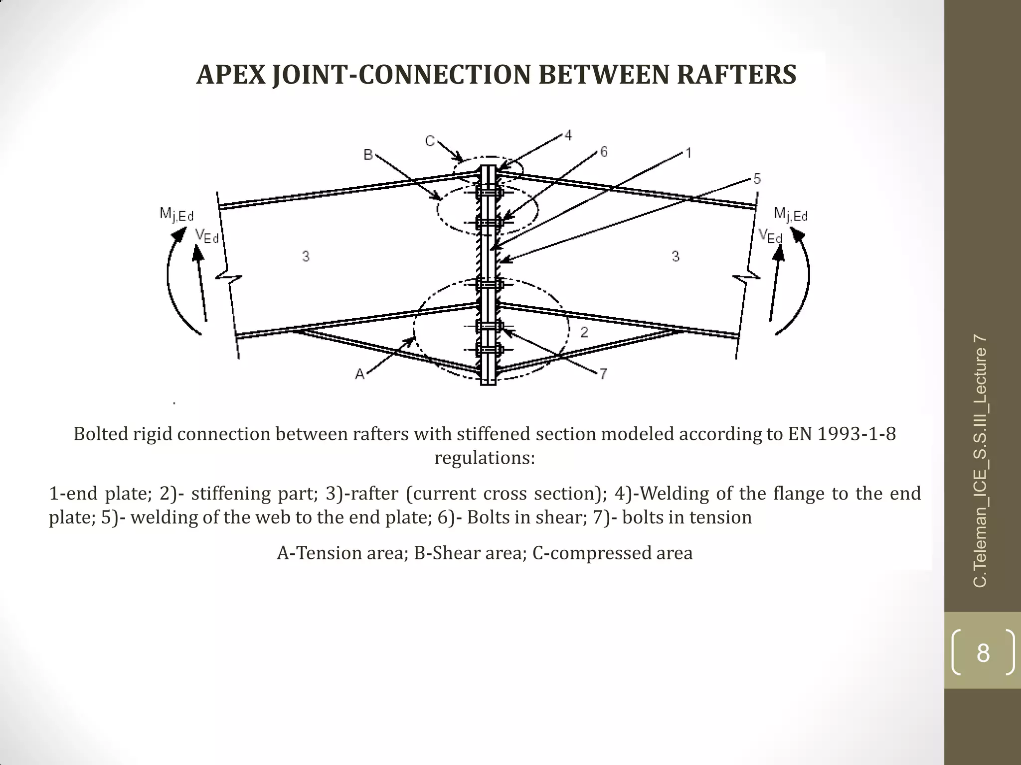 APEX JOINT-CONNECTION BETWEEN RAFTERS
Bolted rigid connection between rafters with stiffened section modeled according to EN 1993-1-8
regulations:
1-end plate; 2)- stiffening part; 3)-rafter (current cross section); 4)-Welding of the flange to the end
plate; 5)- welding of the web to the end plate; 6)- Bolts in shear; 7)- bolts in tension
A-Tension area; B-Shear area; C-compressed area
C.Teleman_ICE_S.S.III_Lecture7
8
 