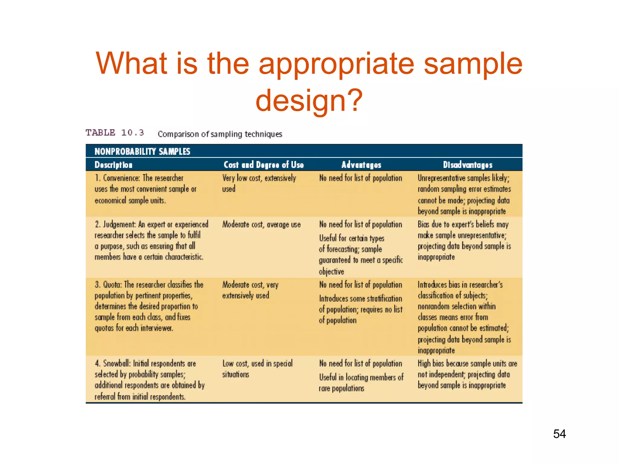 What is the appropriate sample
            design?




                                 54
 